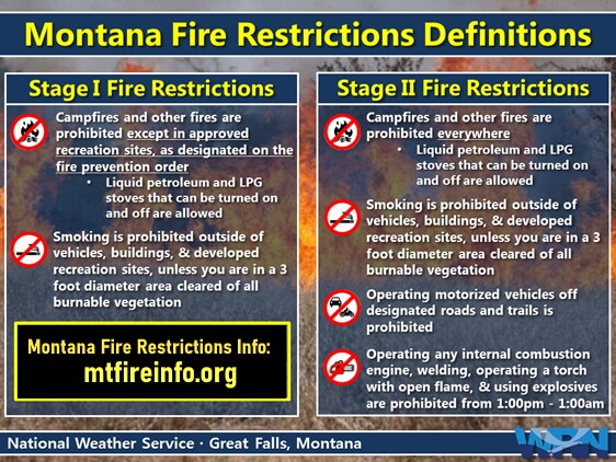 Stage I and Stage II Fire Restriction Descriptions on A Handy Infograph